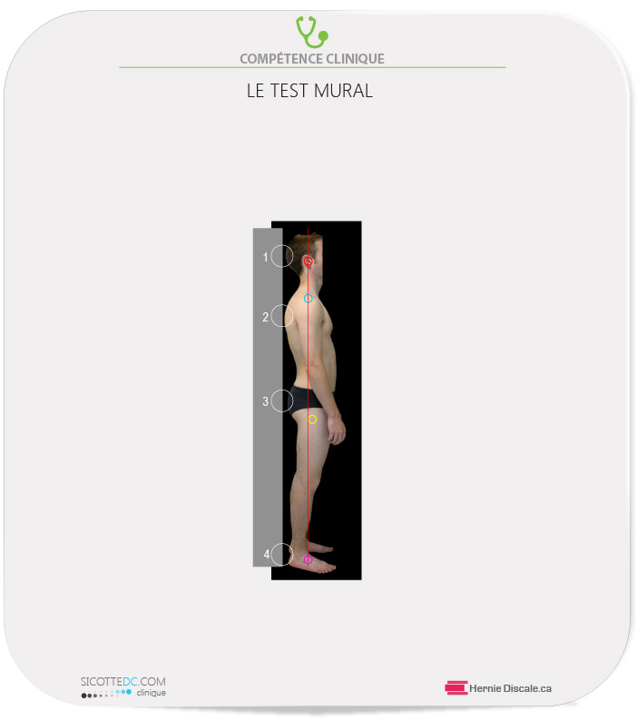 Mauvaise posture vs parfaite. Le test mural.